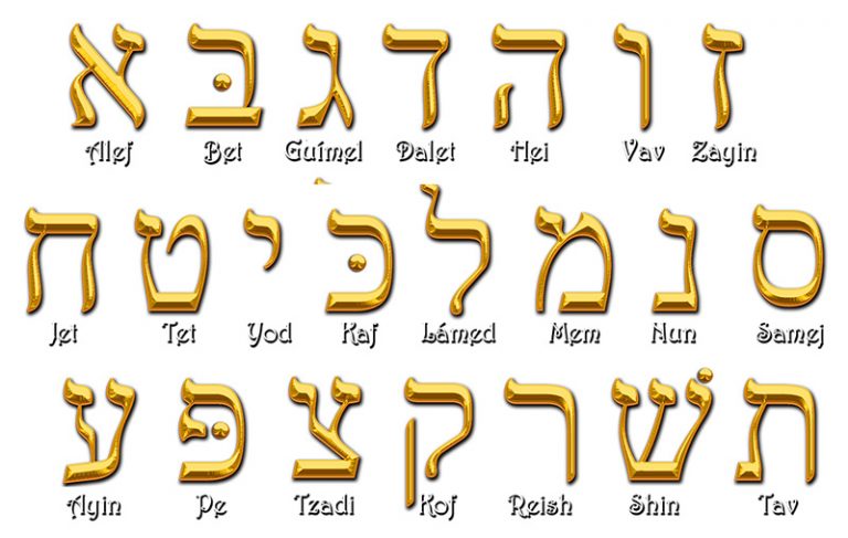 Alfabeto Hebreo Abecedario Completo Todas Las Letras Hebreas Images ...